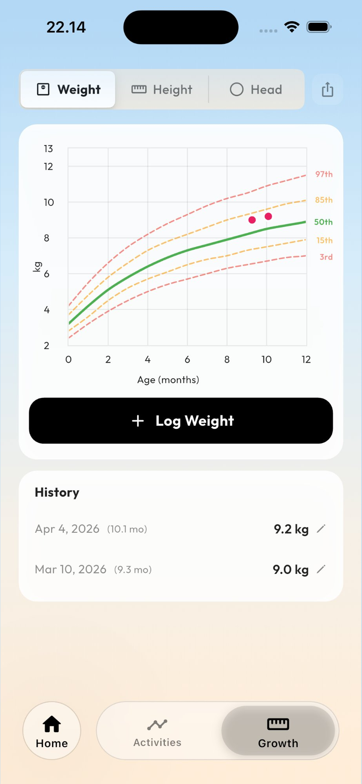 Growth Tracking